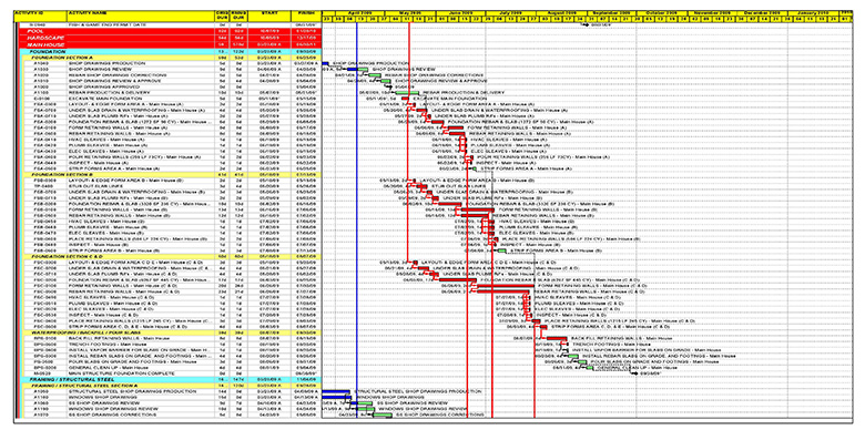 Construction Strategy And Schedule Development Construction And 